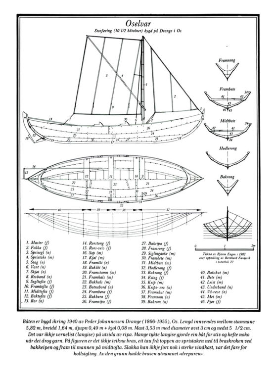 Деревянная лодка, теоретический чертеж