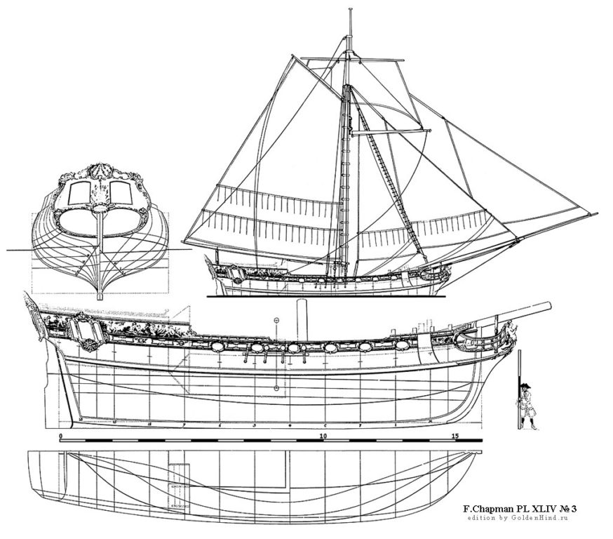 Деревянная яхта Чапмэна