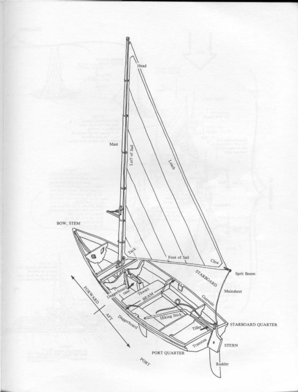 чертежи самодельных лодок