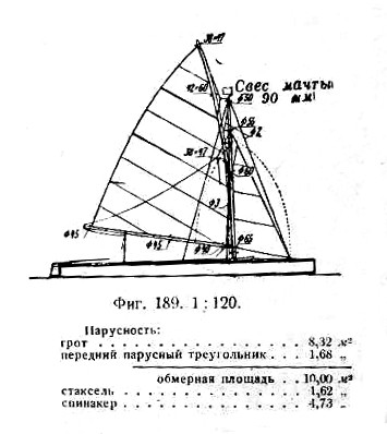 Чертеж парусность швертбота Доктера