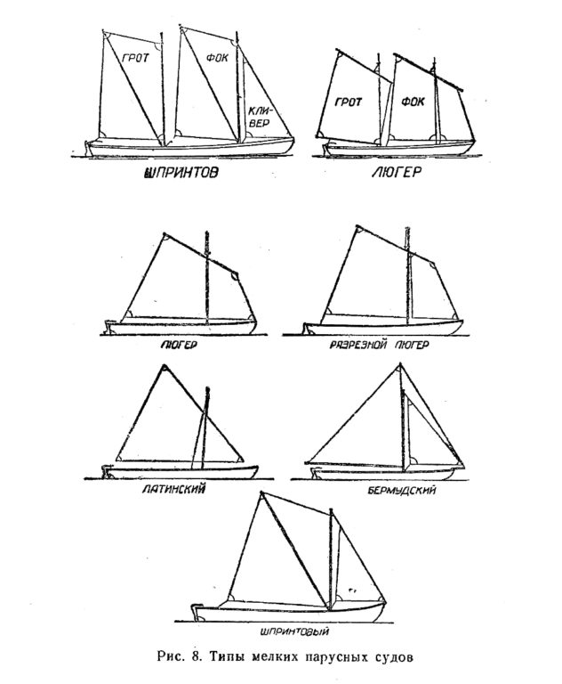 Типы мелких парусных судов