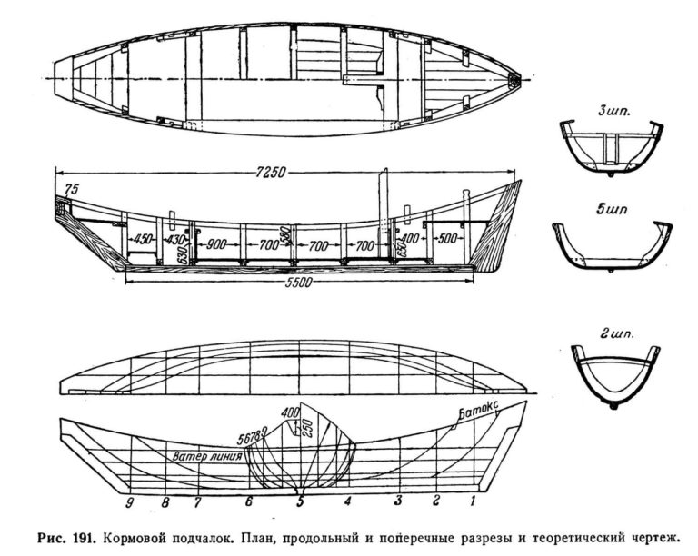 Самоделки для лодки и рыбалки своими руками 1